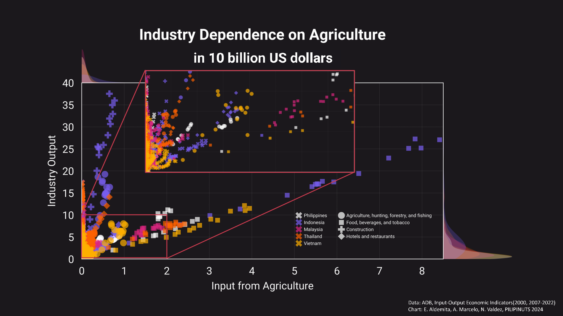 Scatterplot
